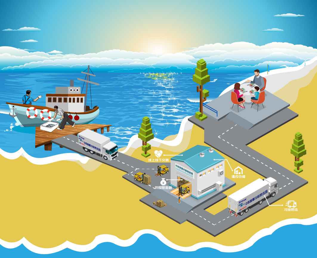 鲜活运输-01.jpg 鲜活运输-01.jpg